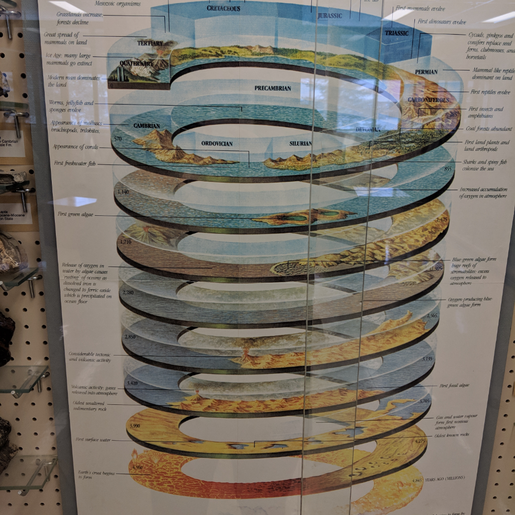 Old School Spiral Info Graphic of Time