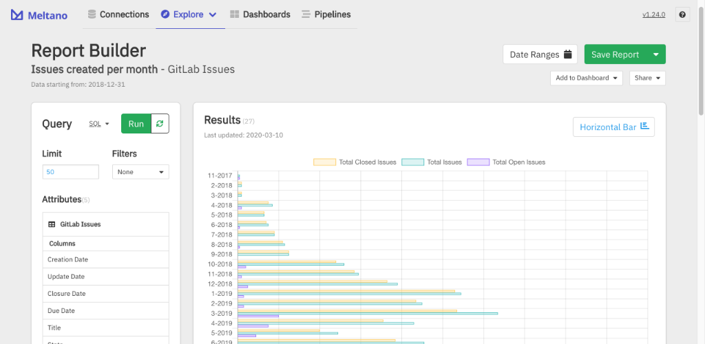 Meltano - Single Application DataOps